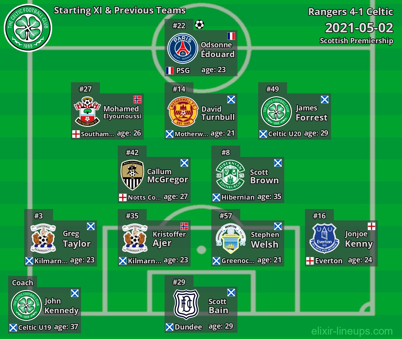 Celtic Starting XI & Previous Teams 2021-05-02