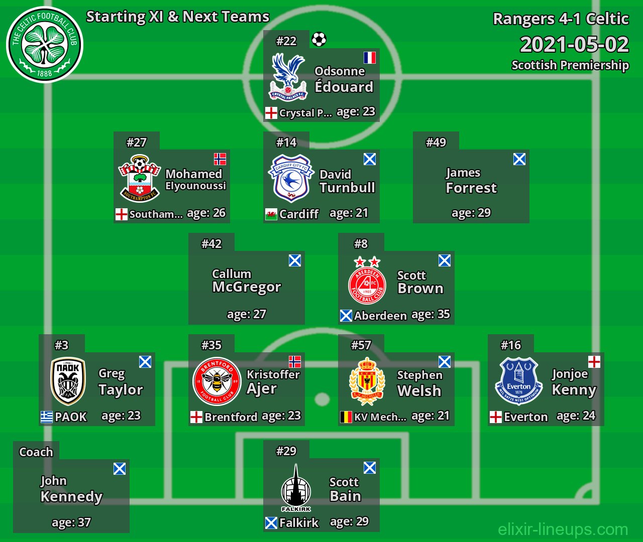 Celtic Starting XI & Next Teams 2021-05-02