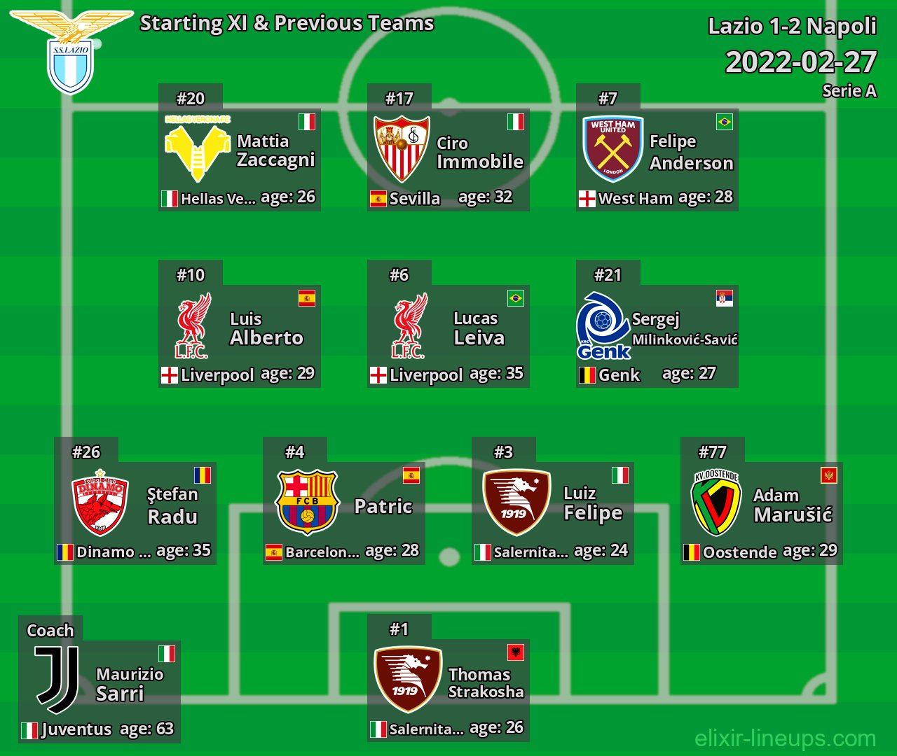 Lazio Starting XI & Previous Teams 2022-02-27