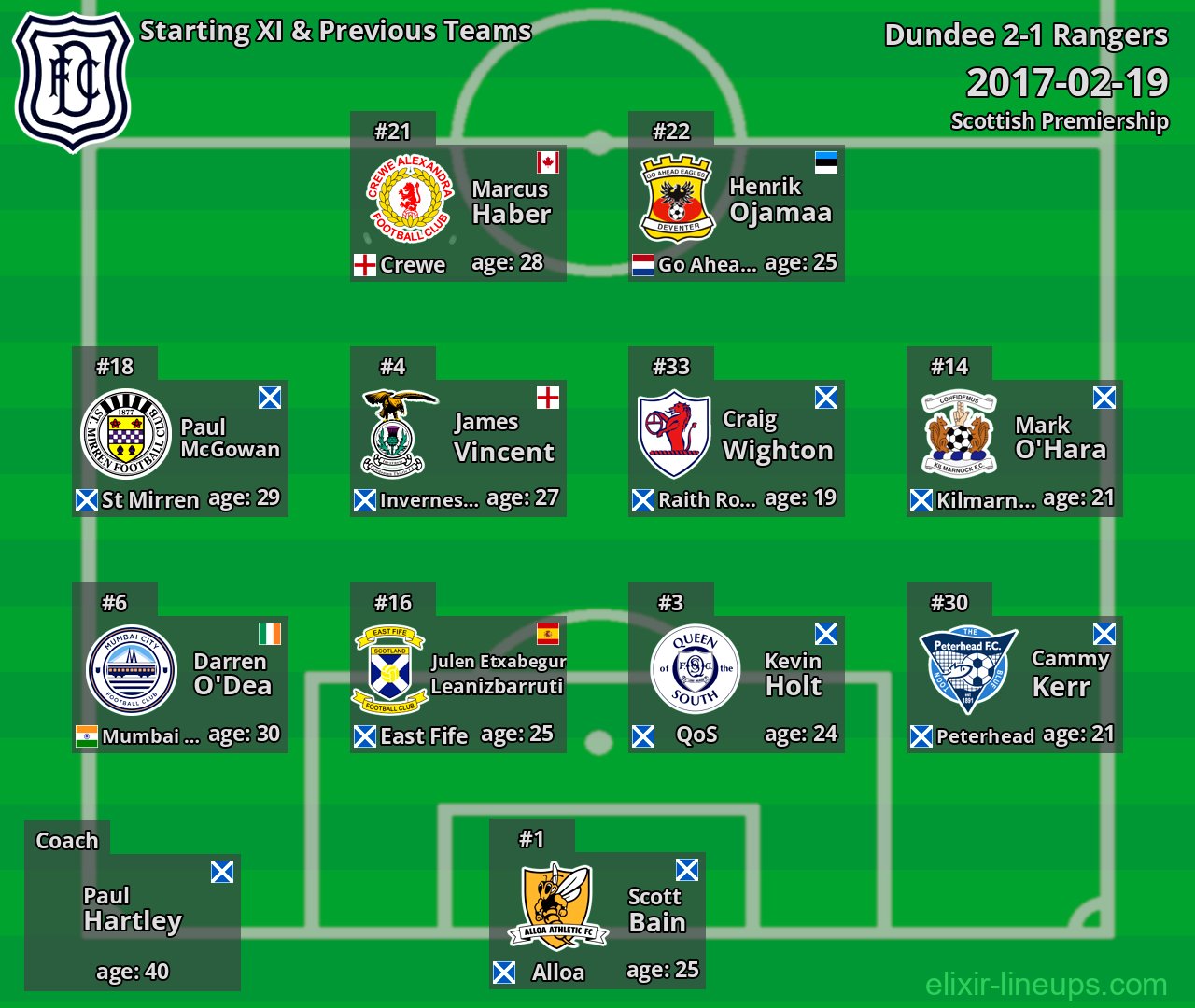Dundee Starting XI & Previous Teams 2017-02-19