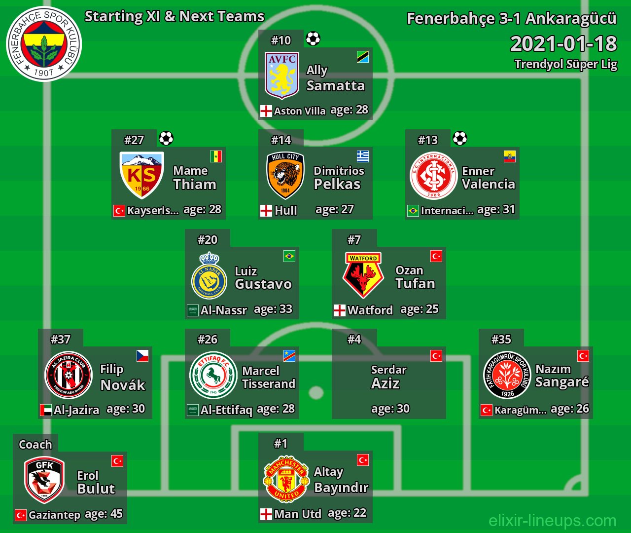 Fenerbahçe Starting XI & Next Teams 2021-01-18