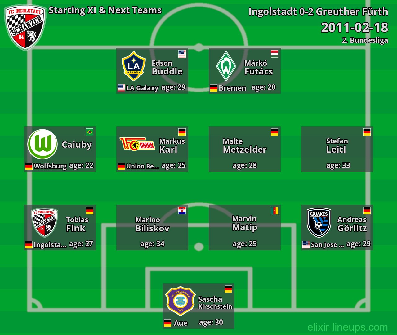 Ingolstadt Starting XI & Next Teams 2011-02-18