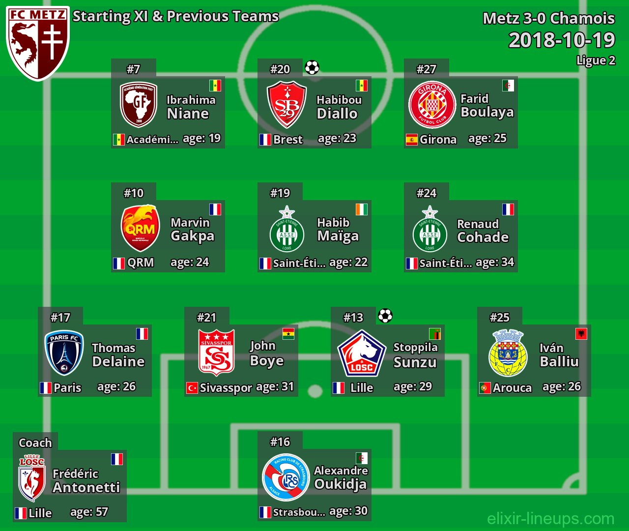 Metz Starting XI & Previous Teams 2018-10-19