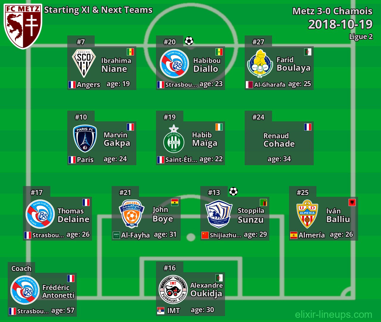 Metz Starting XI & Next Teams 2018-10-19