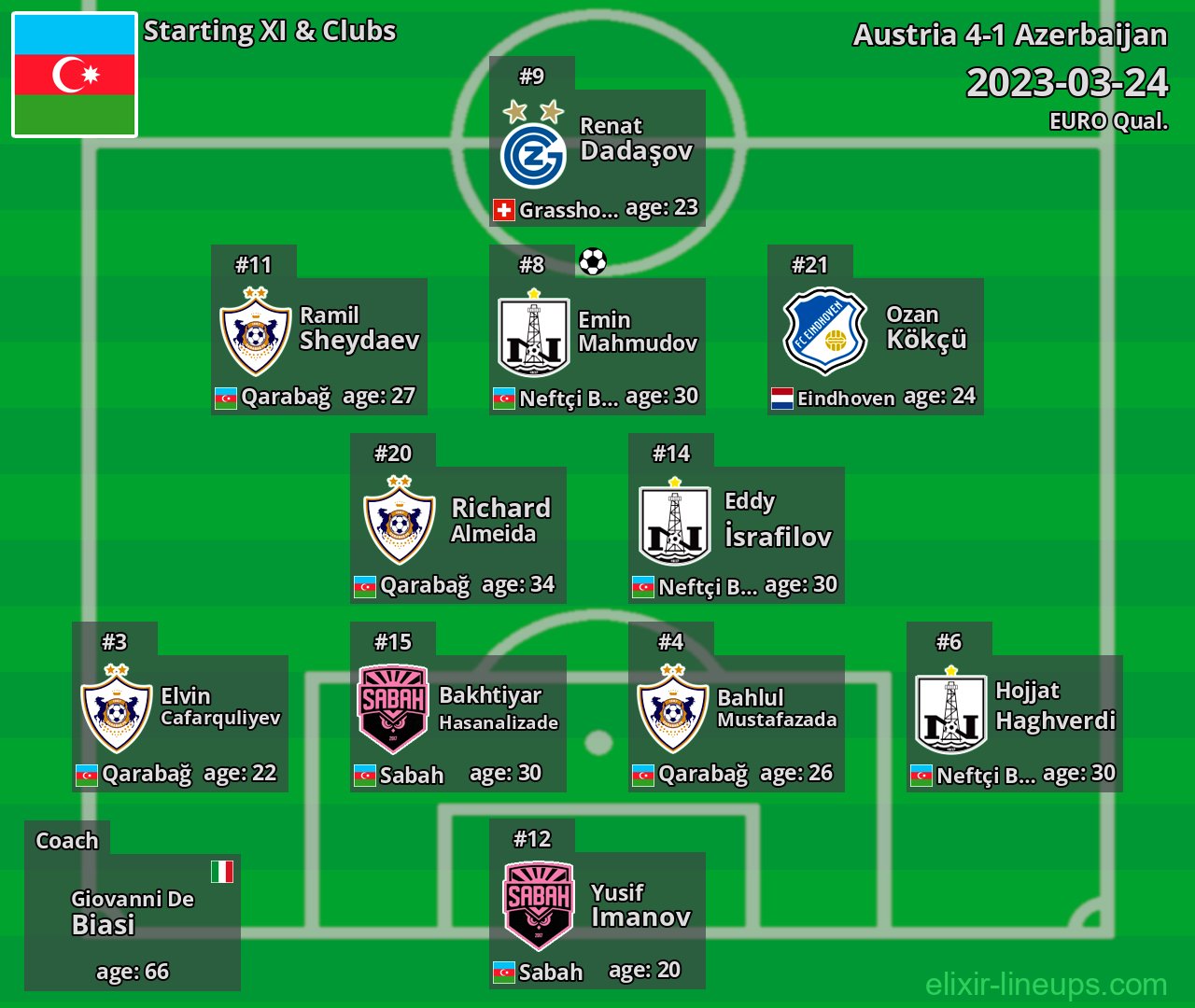 Azerbaijan Starting XI 2023-03-24