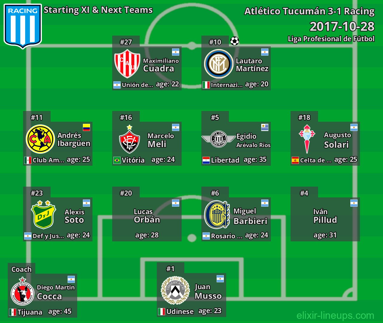 Racing Starting XI & Next Teams 2017-10-28