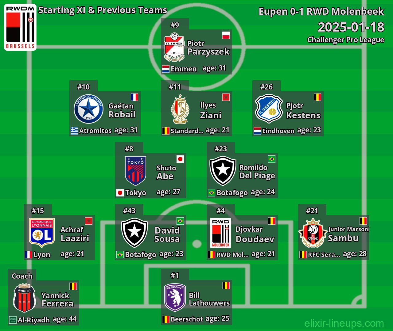 RWD Molenbeek Starting XI & Previous Teams 2025-01-18