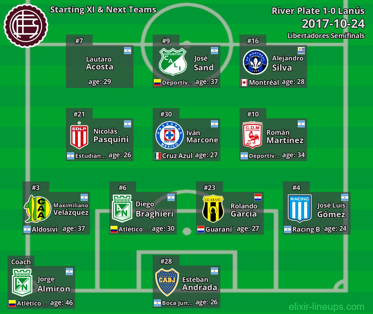 Lanús Starting XI & Next Teams 2017-10-24