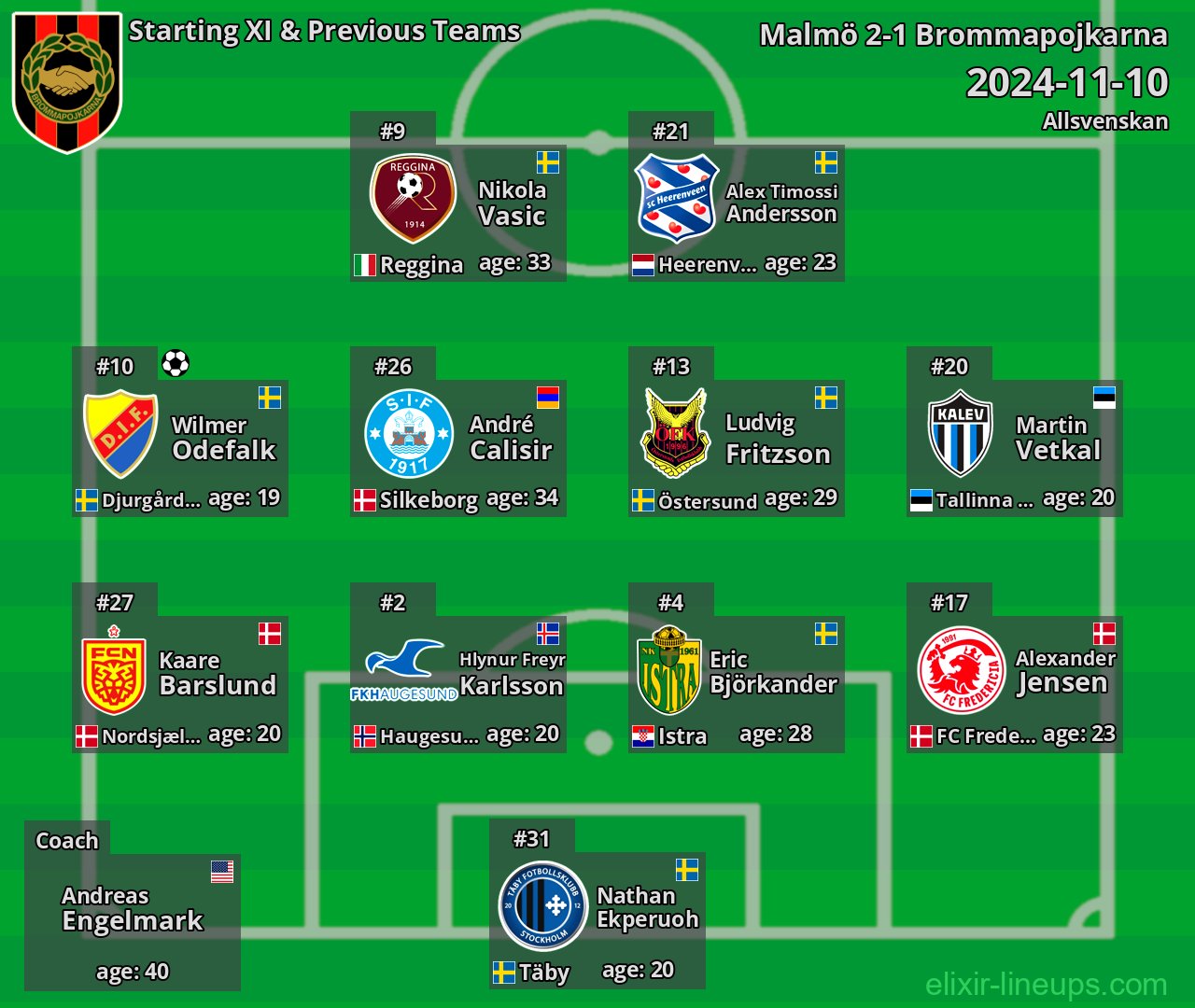 Brommapojkarna Starting XI & Previous Teams 2024-11-10