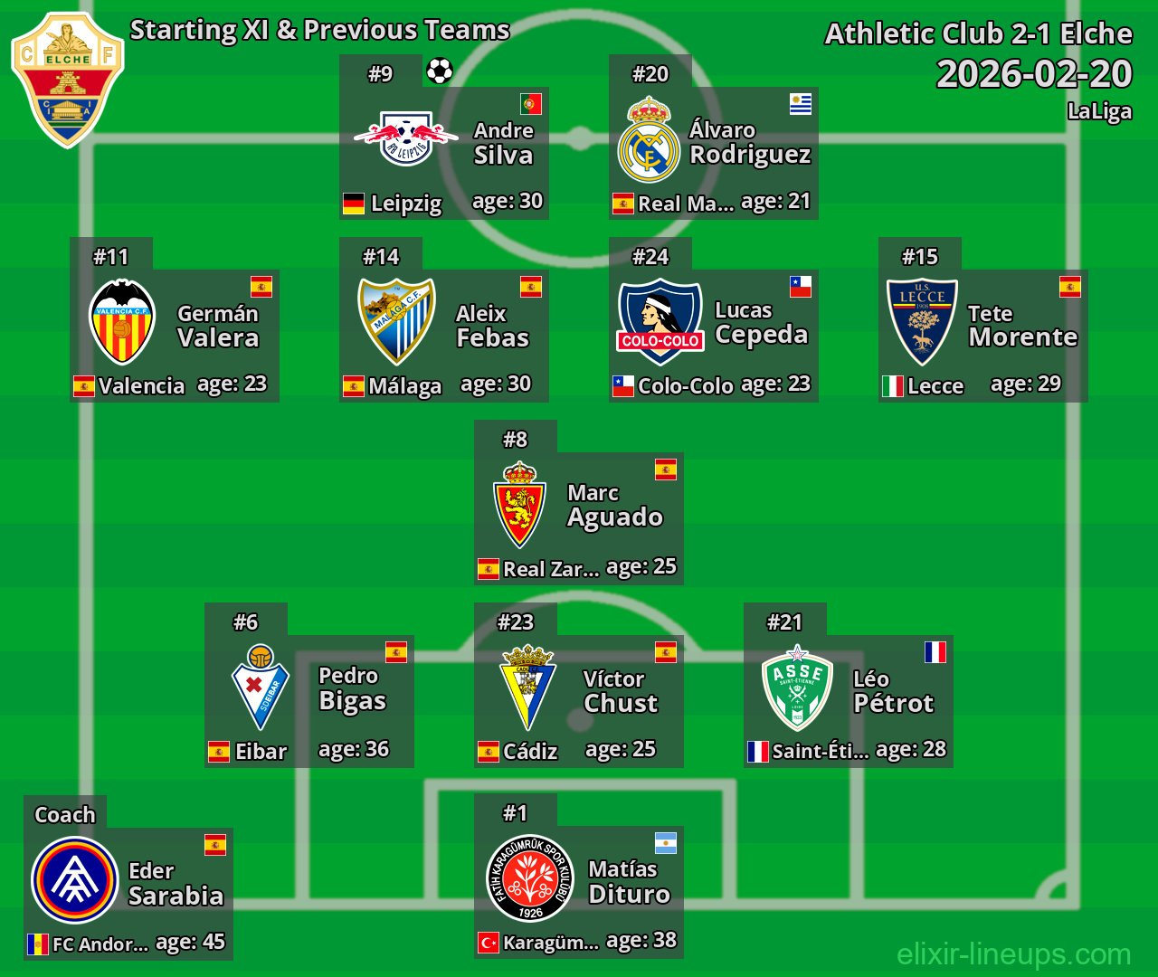 Elche Starting XI & Previous Teams 2026-02-20