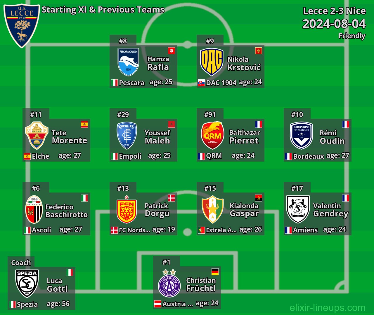 Lecce Starting XI & Previous Teams 2024-08-04