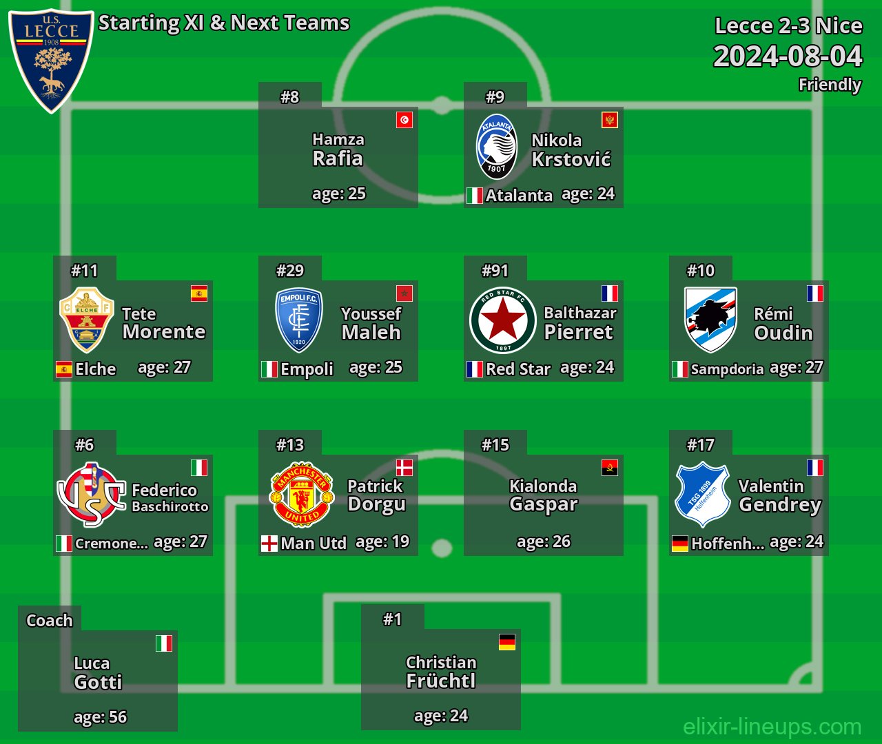 Lecce Starting XI & Next Teams 2024-08-04
