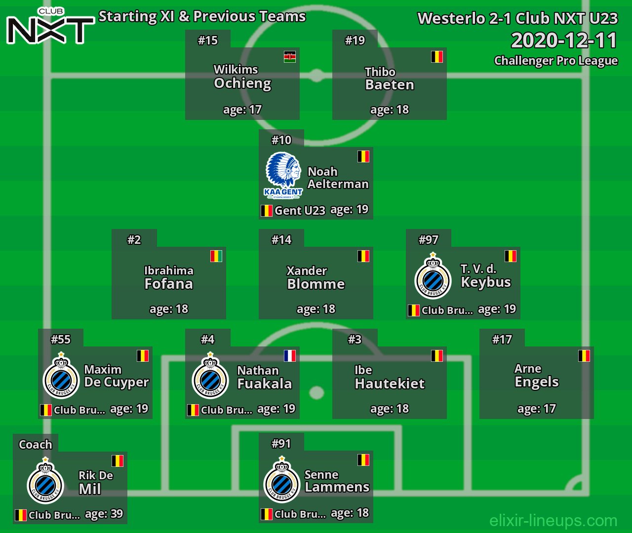 Club NXT U23 Starting XI & Previous Teams 2020-12-11