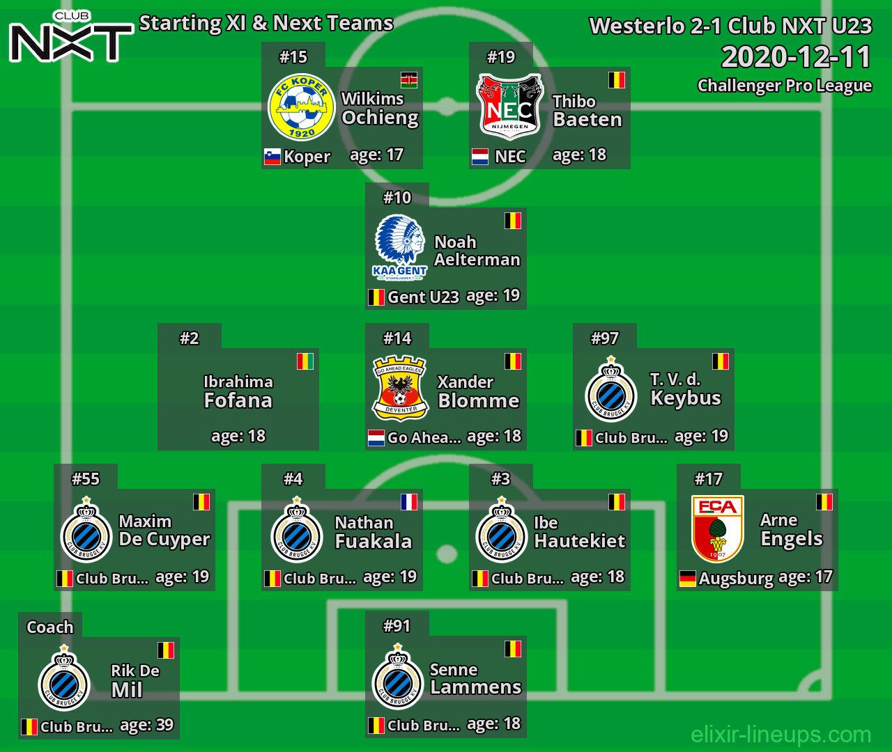 Club NXT U23 Starting XI & Next Teams 2020-12-11