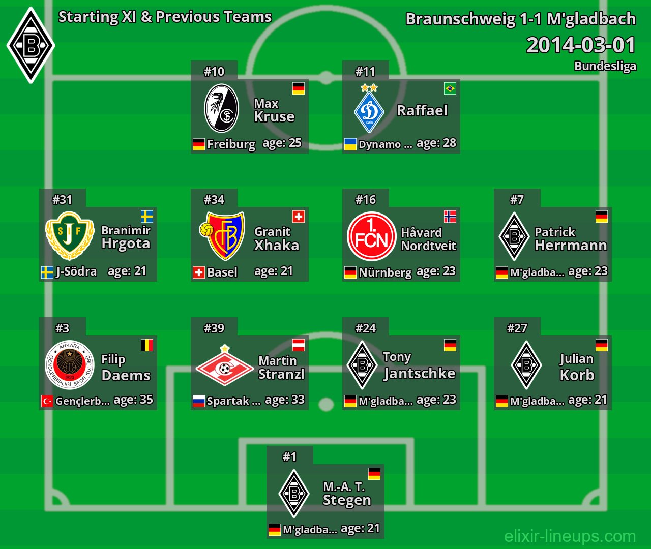 M'gladbach Starting XI & Previous Teams 2014-03-01