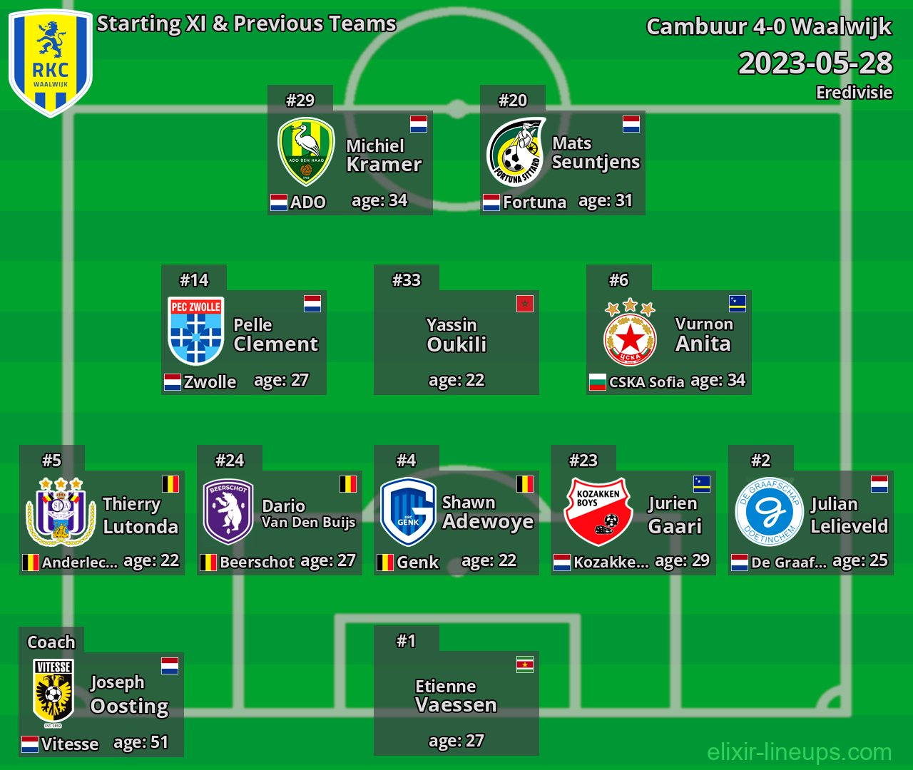 Waalwijk Starting XI & Previous Teams 2023-05-28