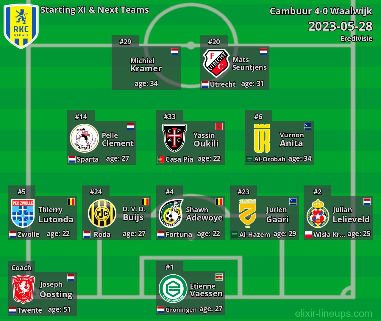 Waalwijk Starting XI & Next Teams 2023-05-28