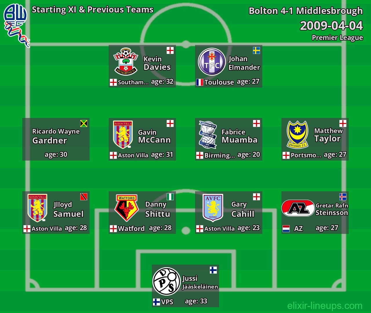 Bolton Starting XI & Previous Teams 2009-04-04
