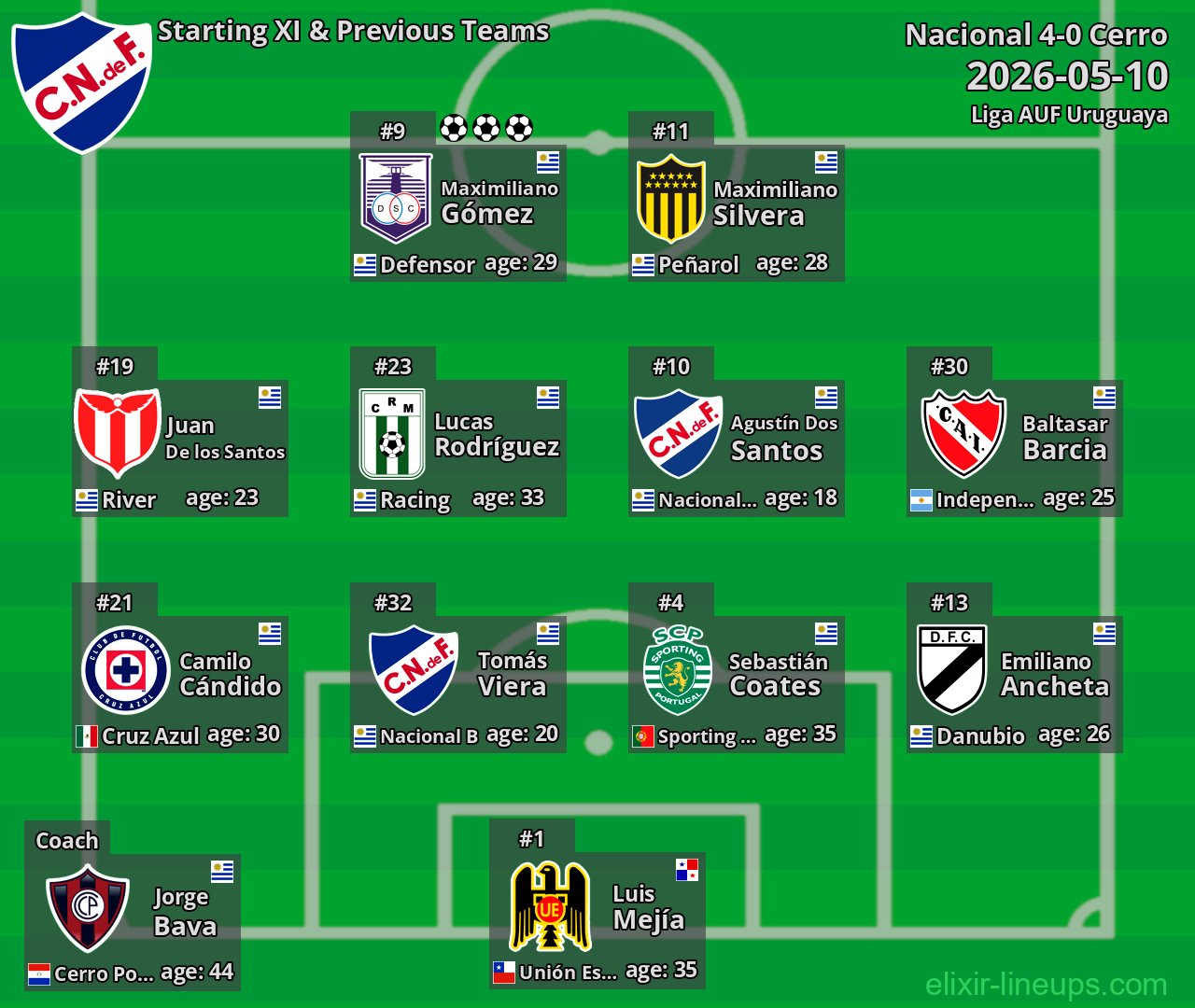 Nacional Starting XI & Previous Teams 2026-05-10