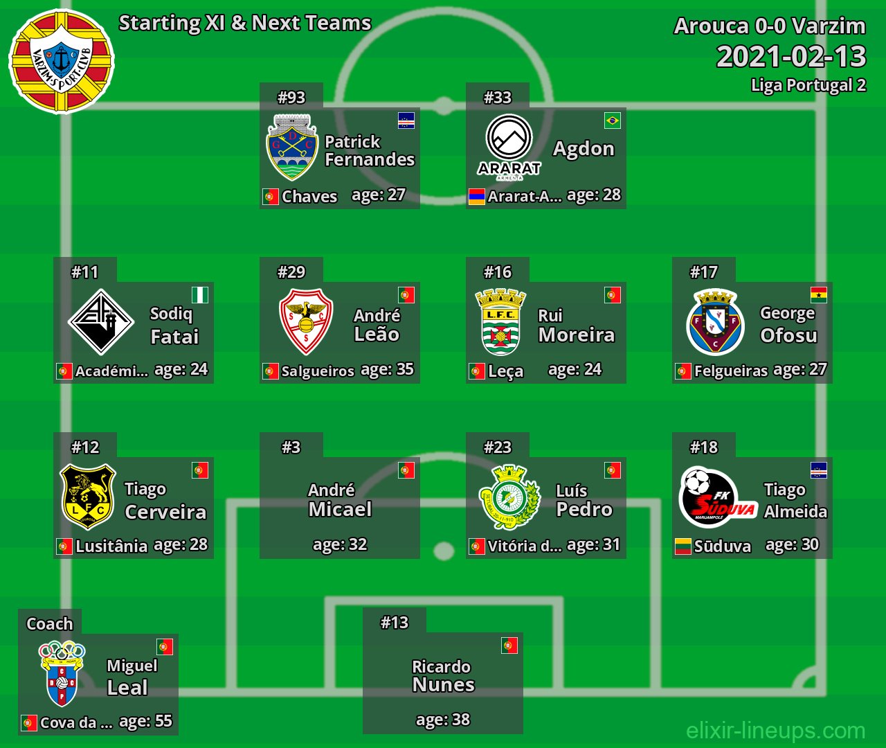 Varzim Starting XI & Next Teams 2021-02-13