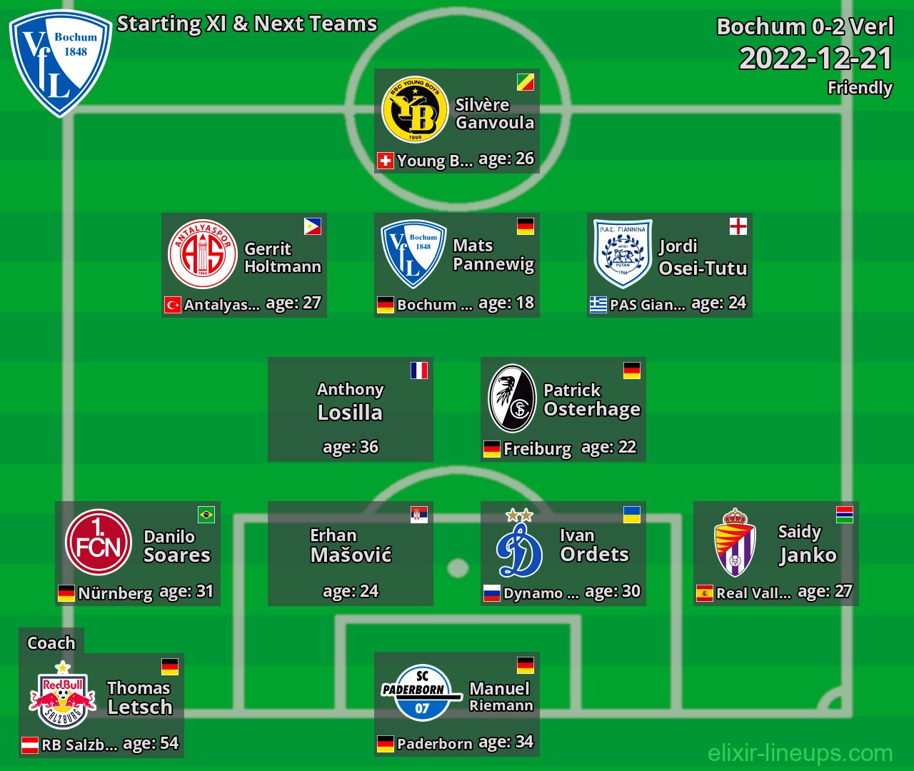 Bochum Starting XI & Next Teams 2022-12-21