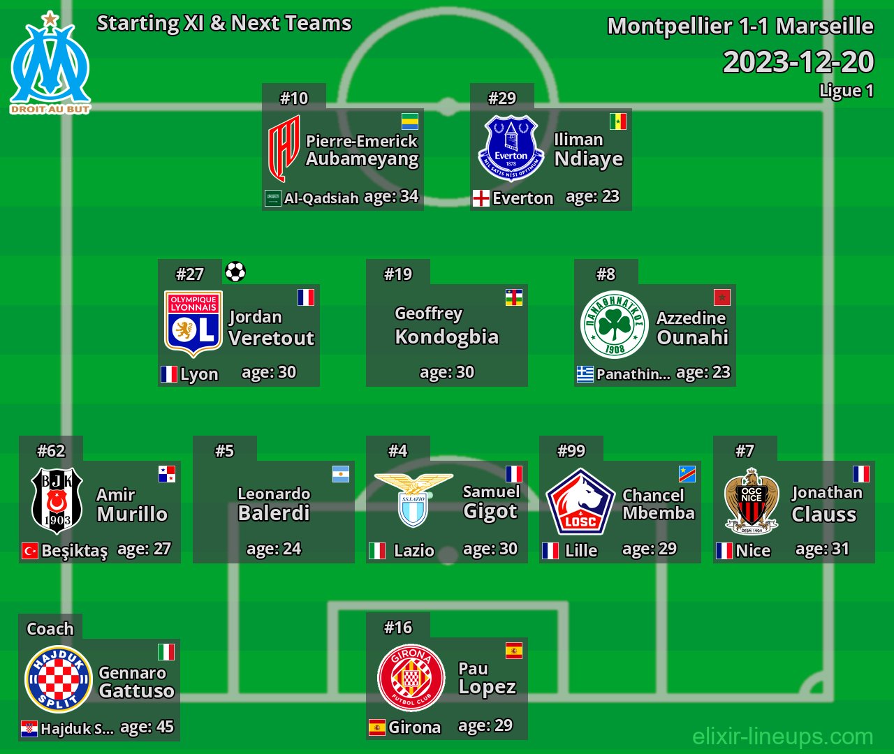 Marseille Starting XI & Next Teams 2023-12-20