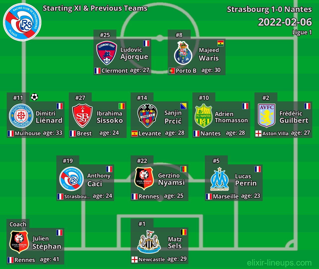 Strasbourg Starting XI & Previous Teams 2022-02-06