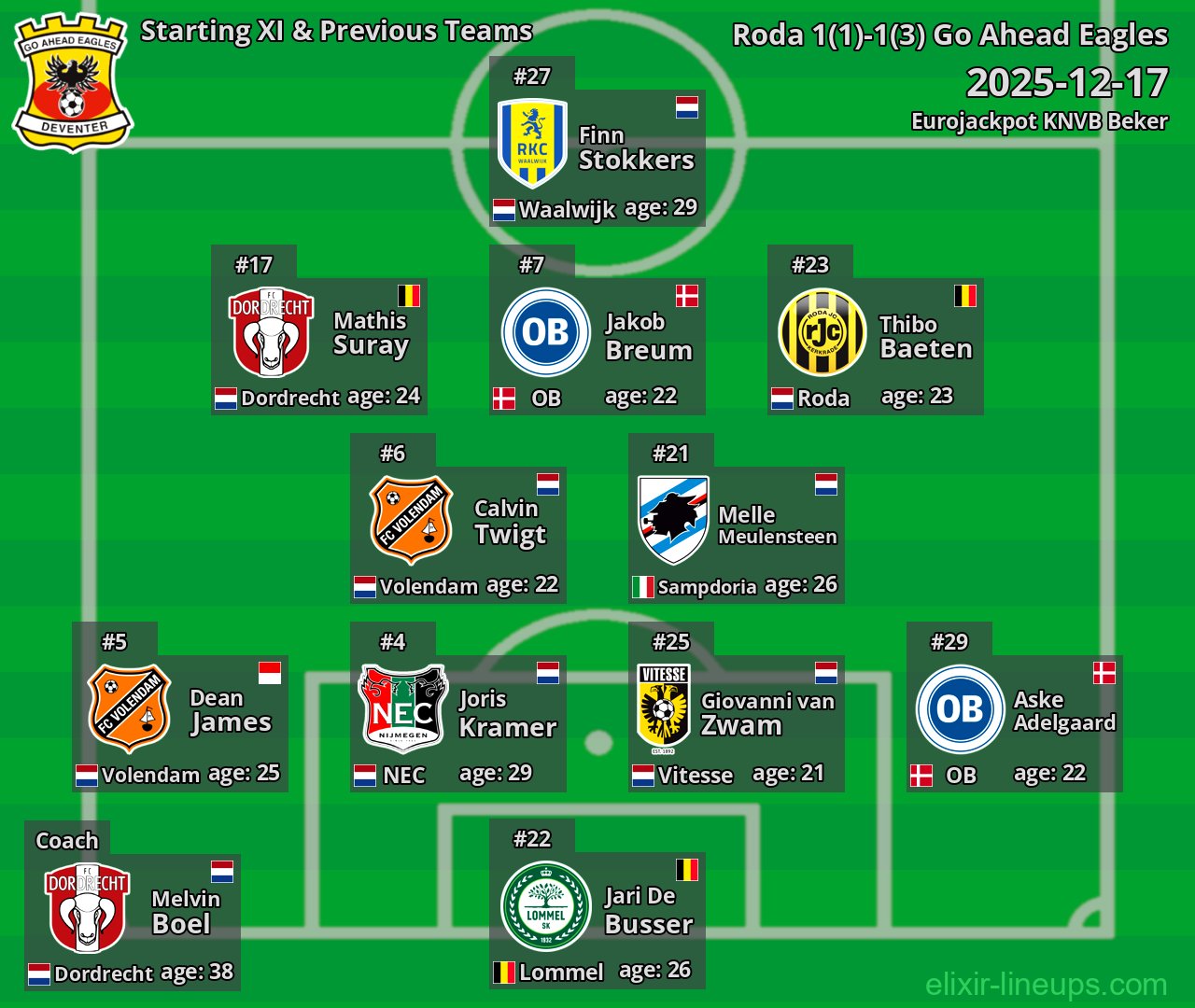 Go Ahead Eagles Starting XI & Previous Teams 2025-12-17