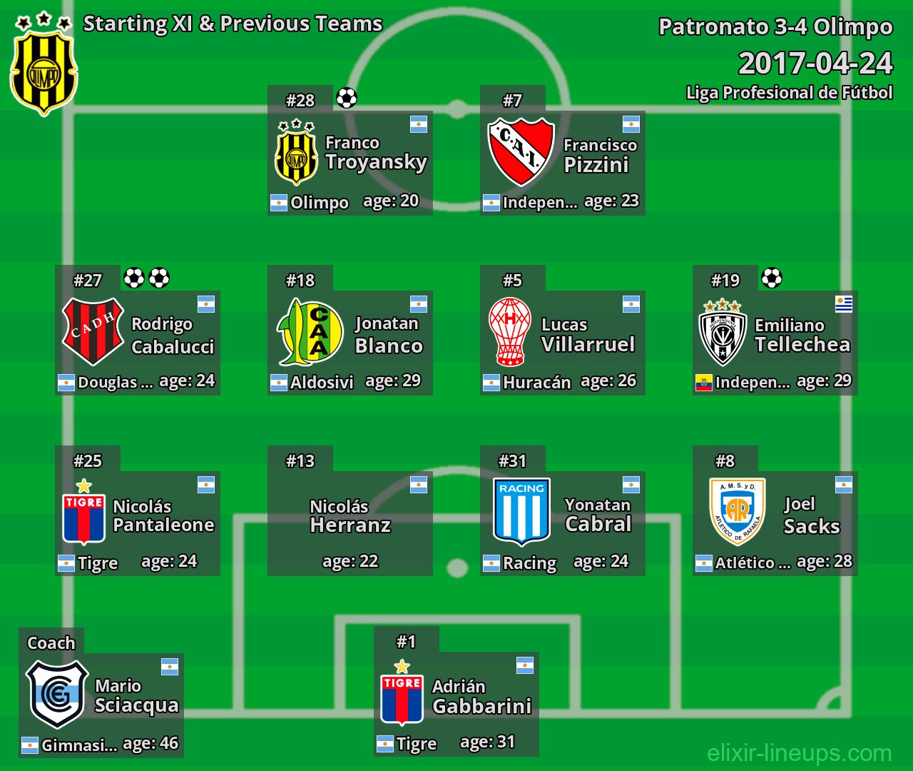 Olimpo Starting XI & Previous Teams 2017-04-24