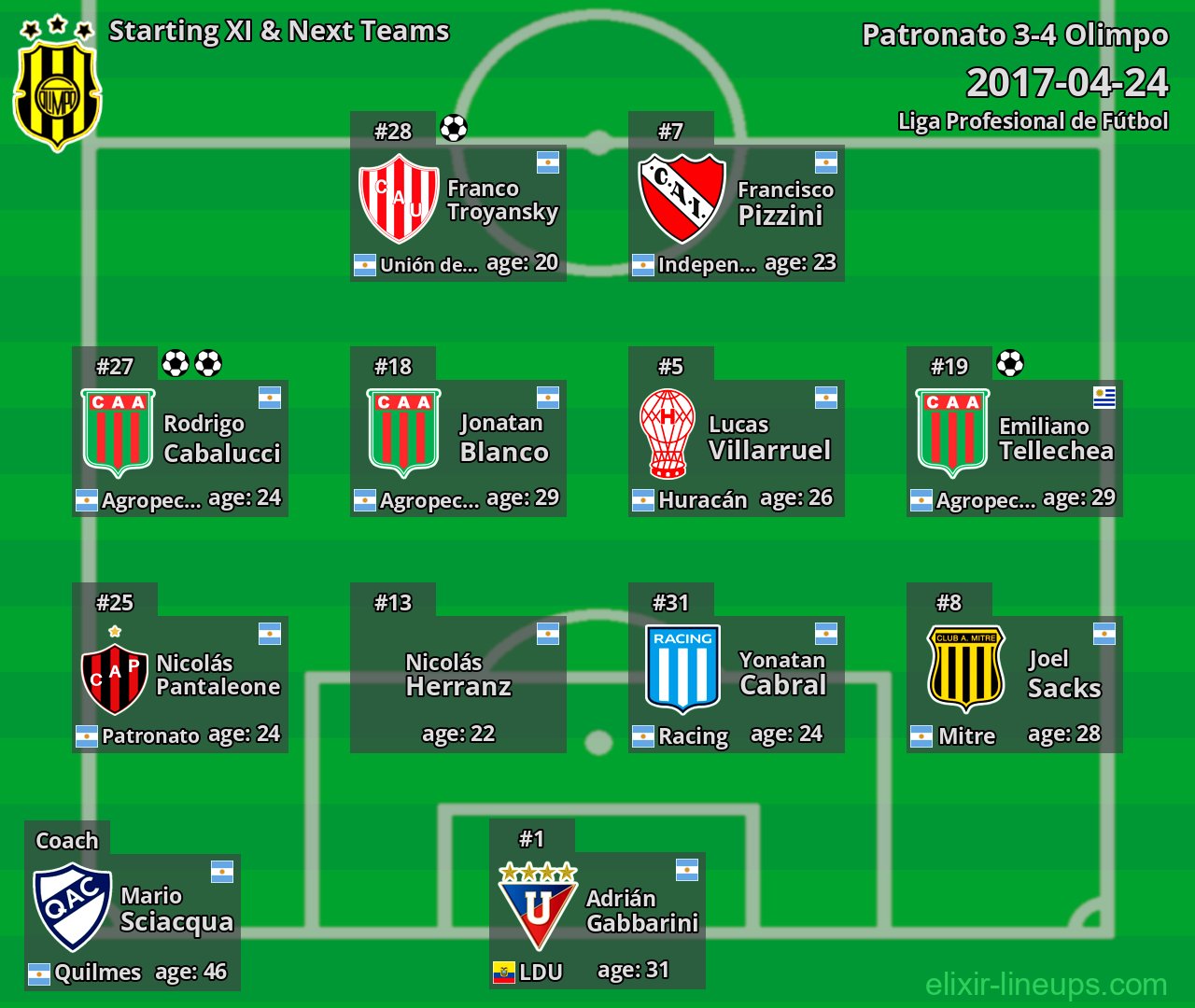 Olimpo Starting XI & Next Teams 2017-04-24