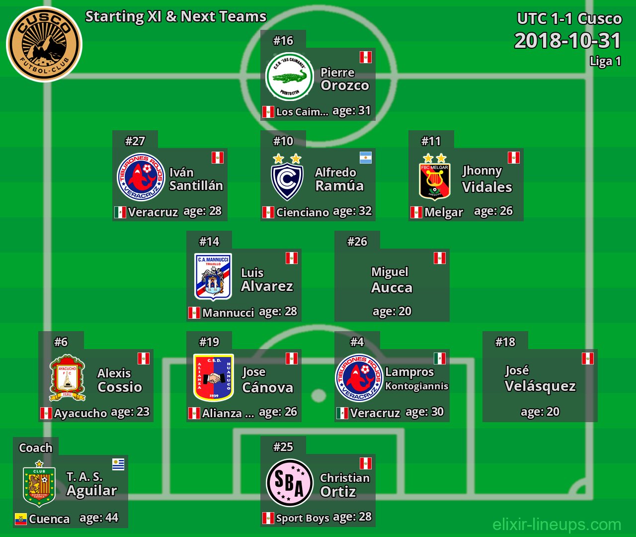 Cusco Starting XI & Next Teams 2018-10-31