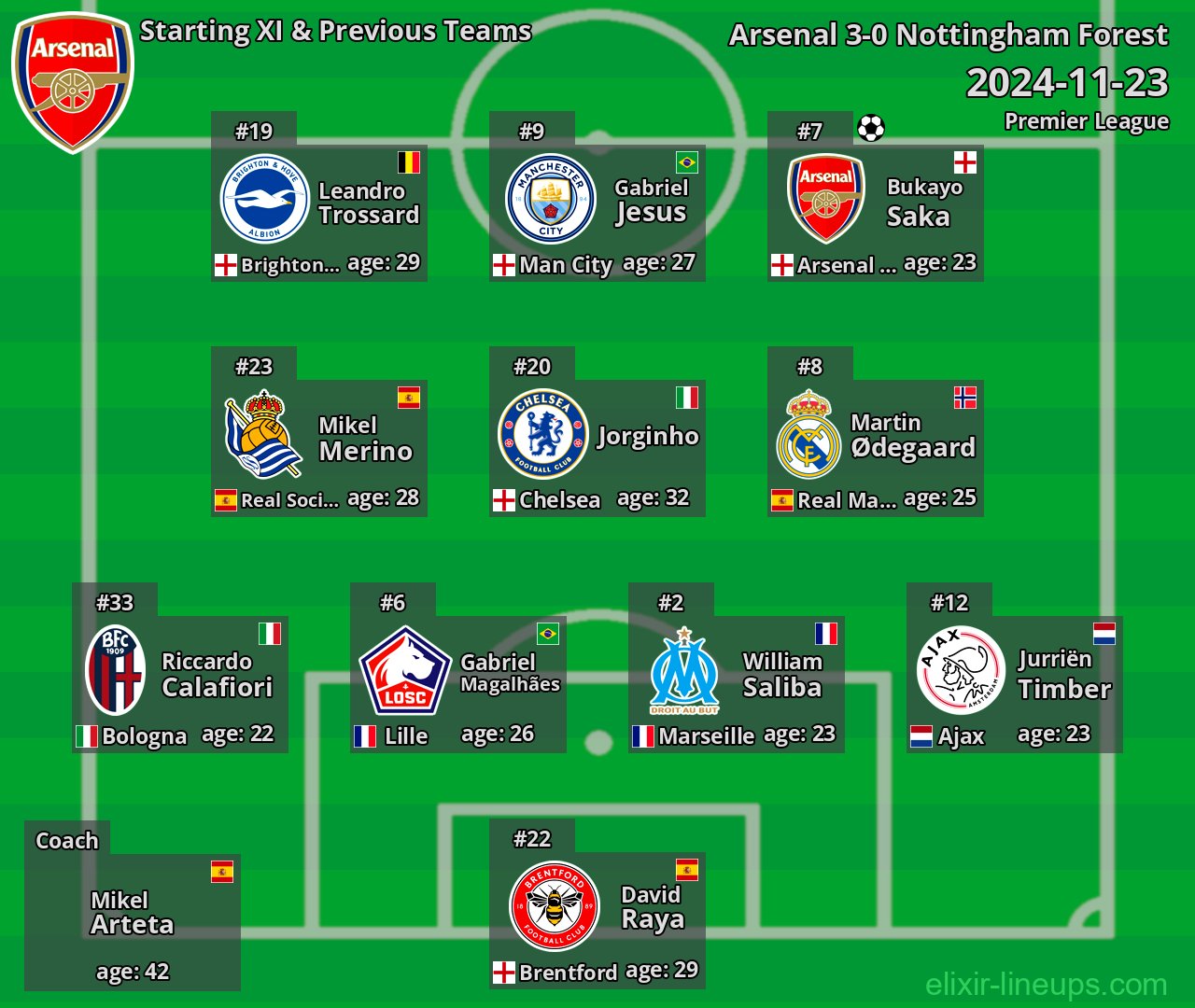 Arsenal Starting XI & Previous Teams 2024-11-23