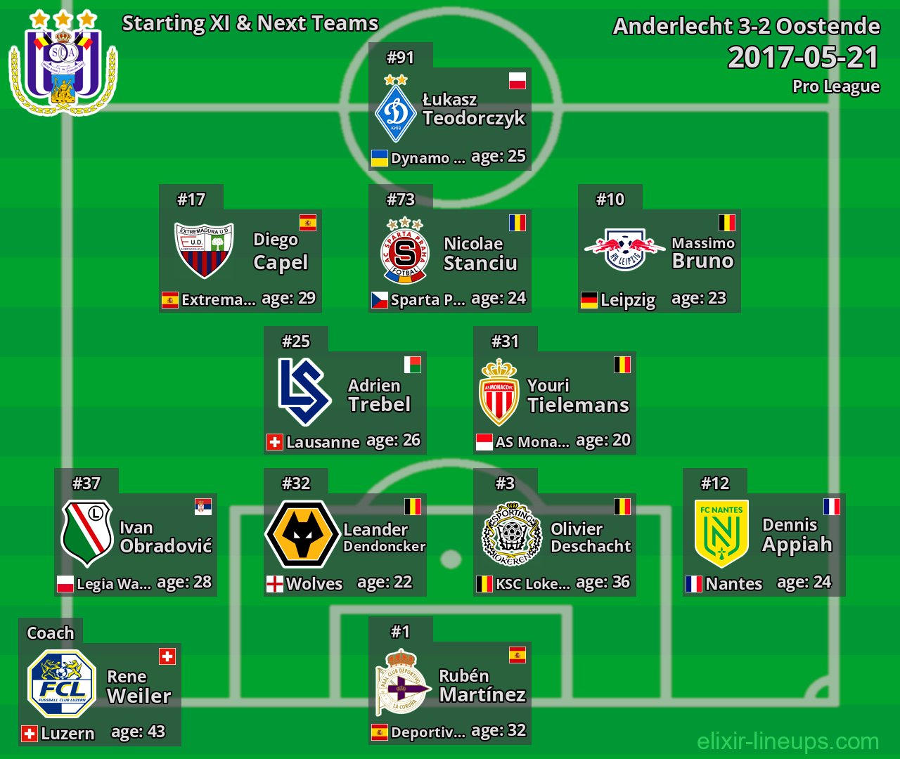 Anderlecht Starting XI & Next Teams 2017-05-21