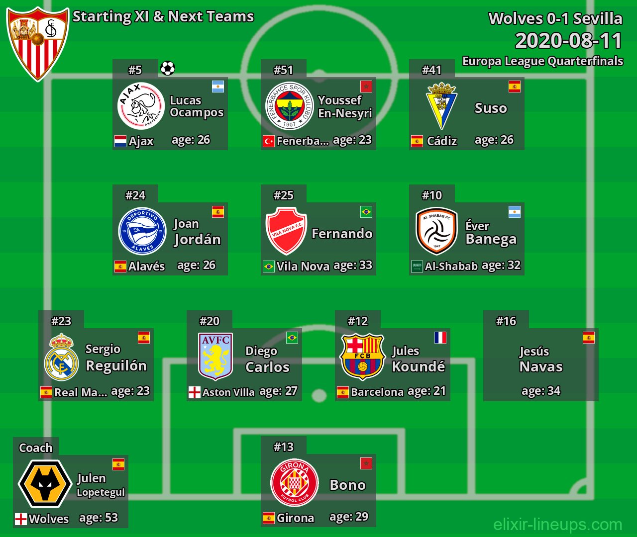 Sevilla Starting XI & Next Teams 2020-08-11