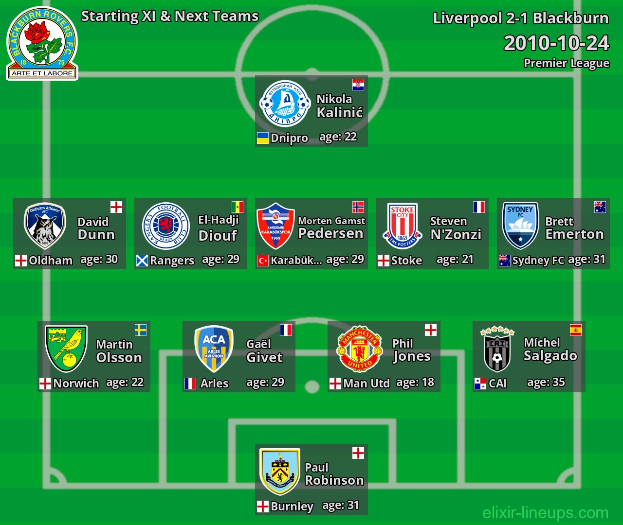 Blackburn Starting XI & Next Teams 2010-10-24