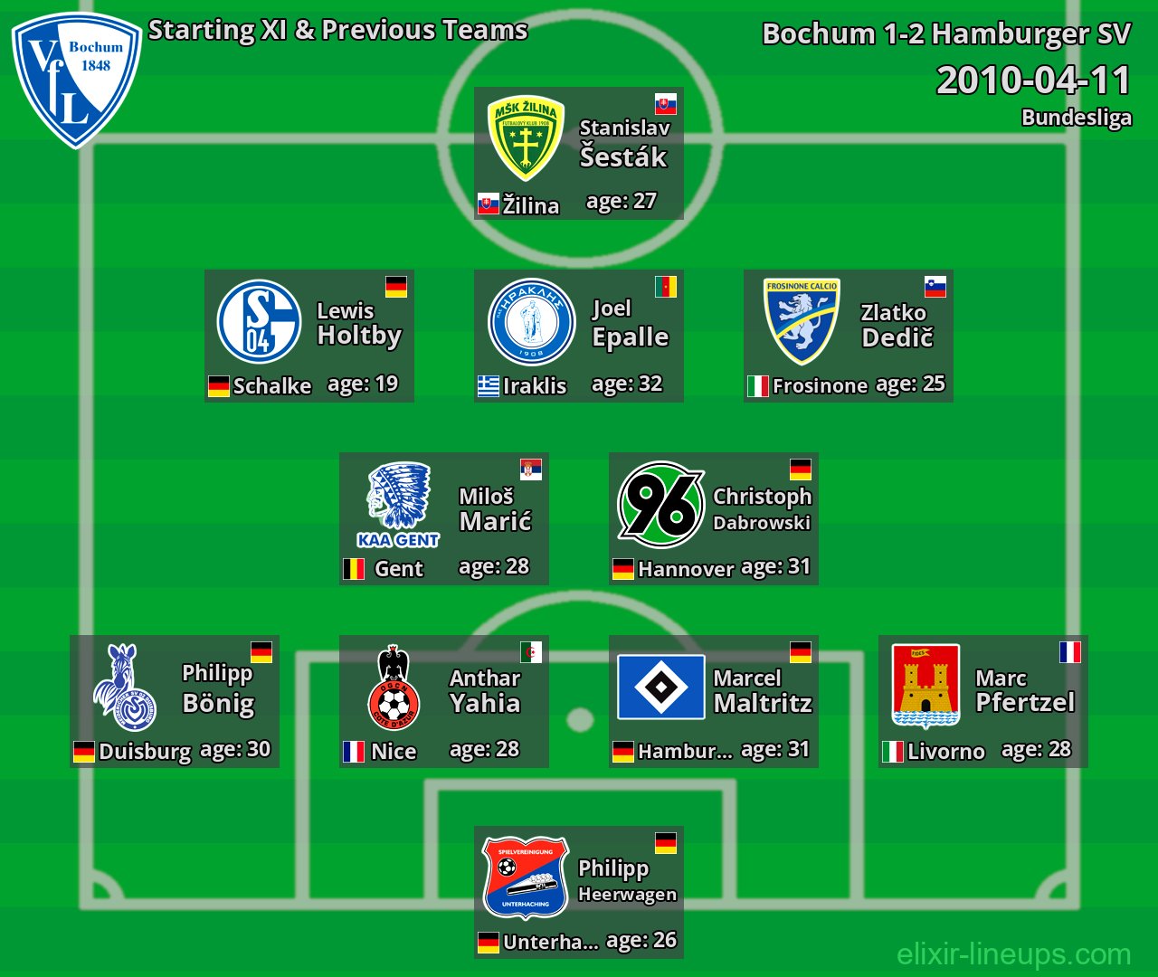 Bochum Starting XI & Previous Teams 2010-04-11