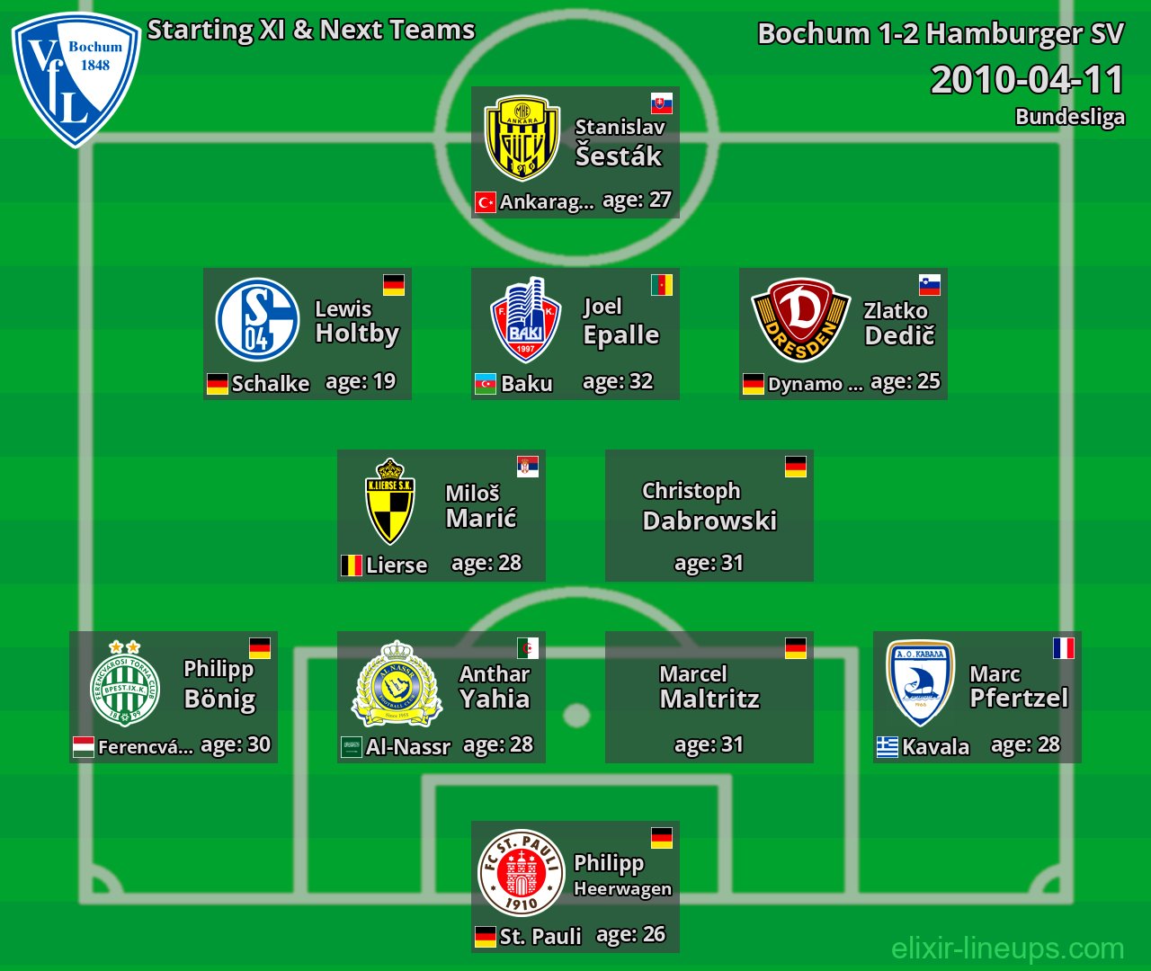 Bochum Starting XI & Next Teams 2010-04-11