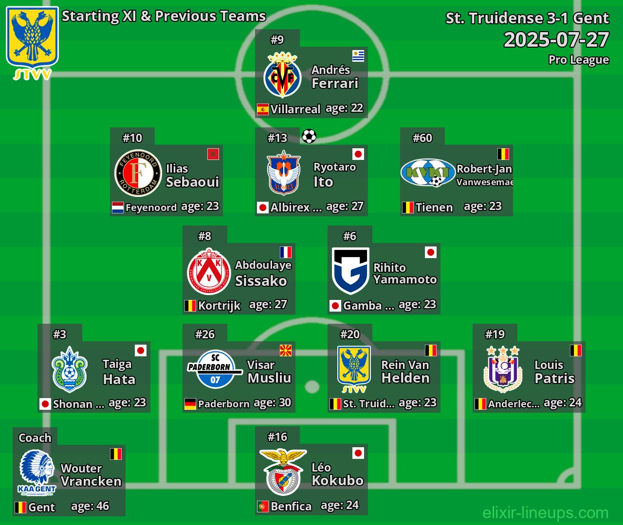 St. Truidense Starting XI & Previous Teams 2025-07-27