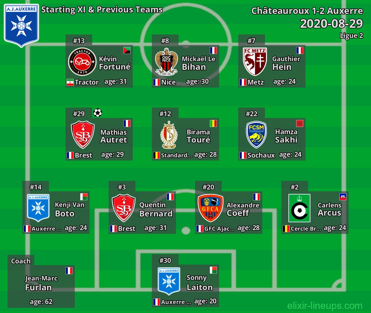 Auxerre Starting XI & Previous Teams 2020-08-29
