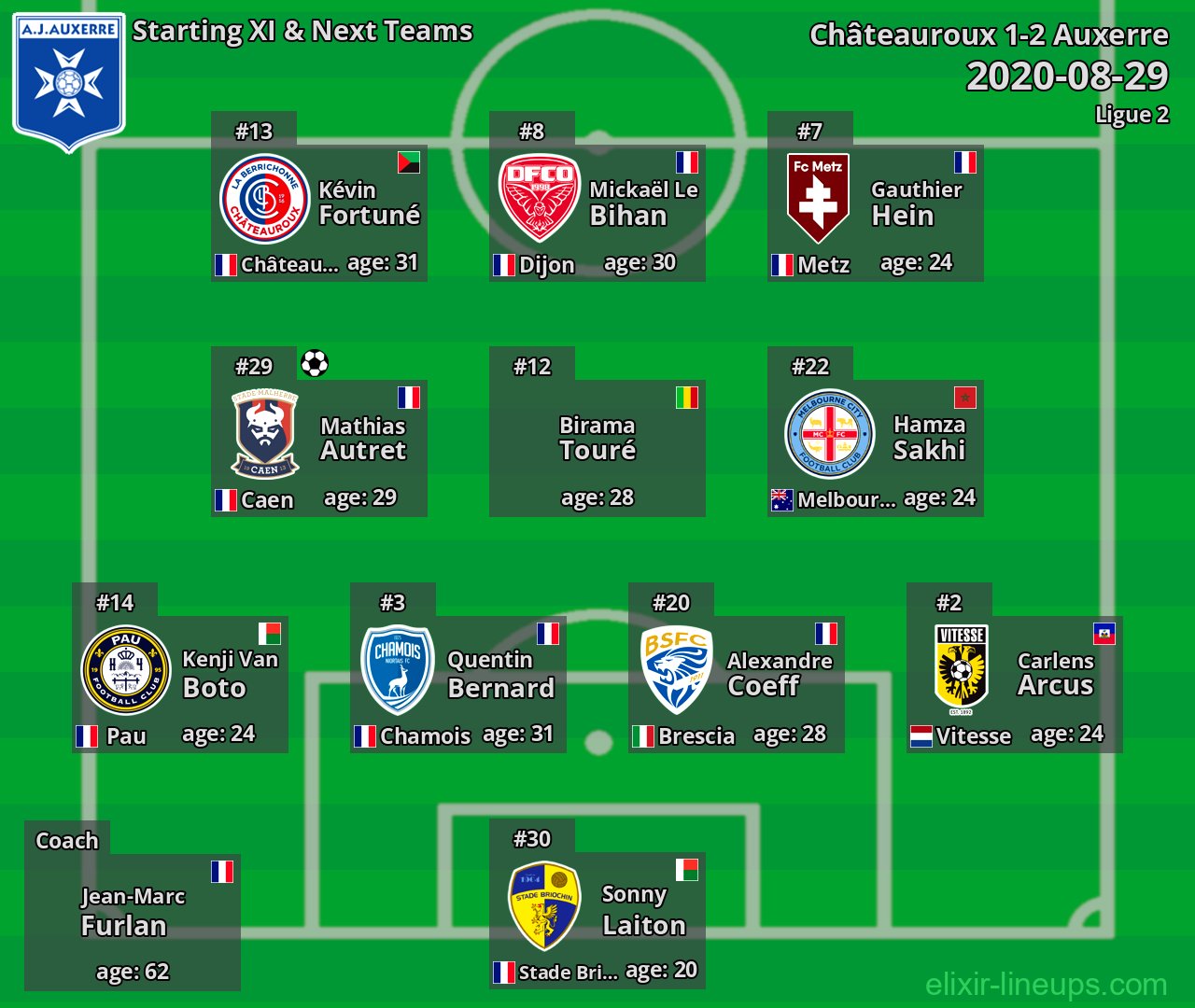 Auxerre Starting XI & Next Teams 2020-08-29
