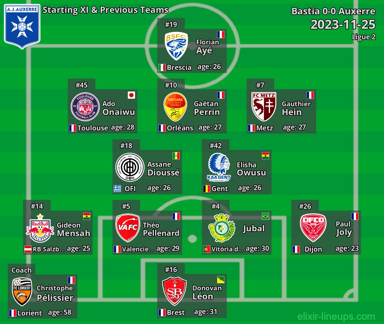 Auxerre Starting XI & Previous Teams 2023-11-25