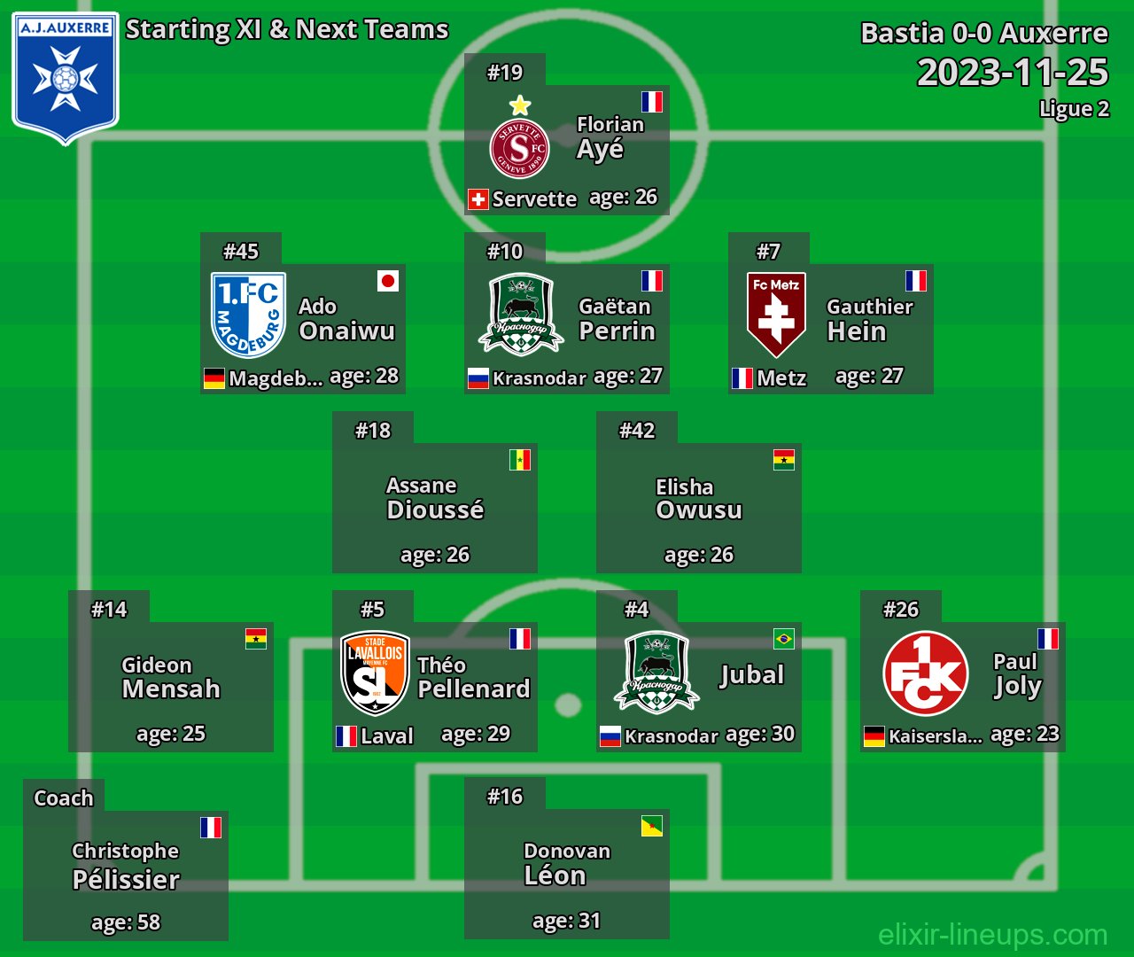 Auxerre Starting XI & Next Teams 2023-11-25