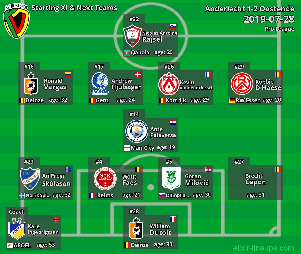 Oostende Starting XI & Next Teams 2019-07-28