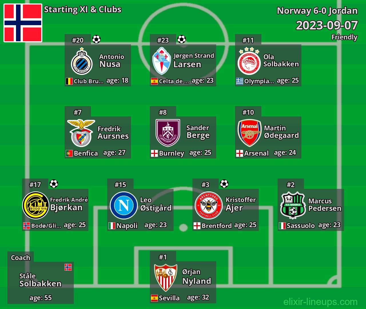 Norway Starting XI 2023-09-07