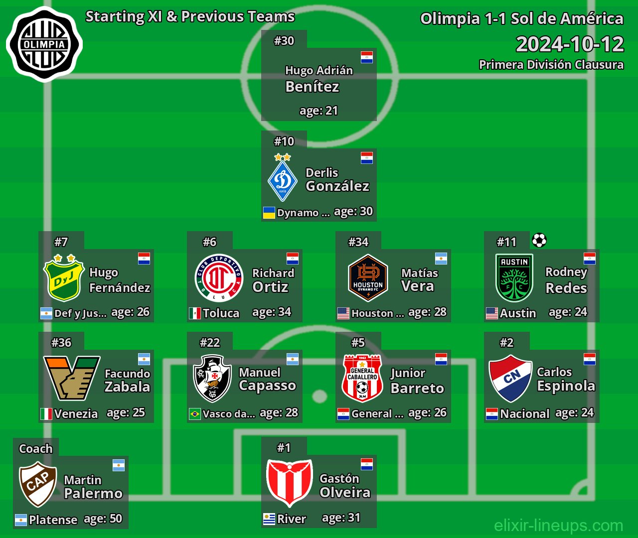 Olimpia Starting XI & Previous Teams 2024-10-12