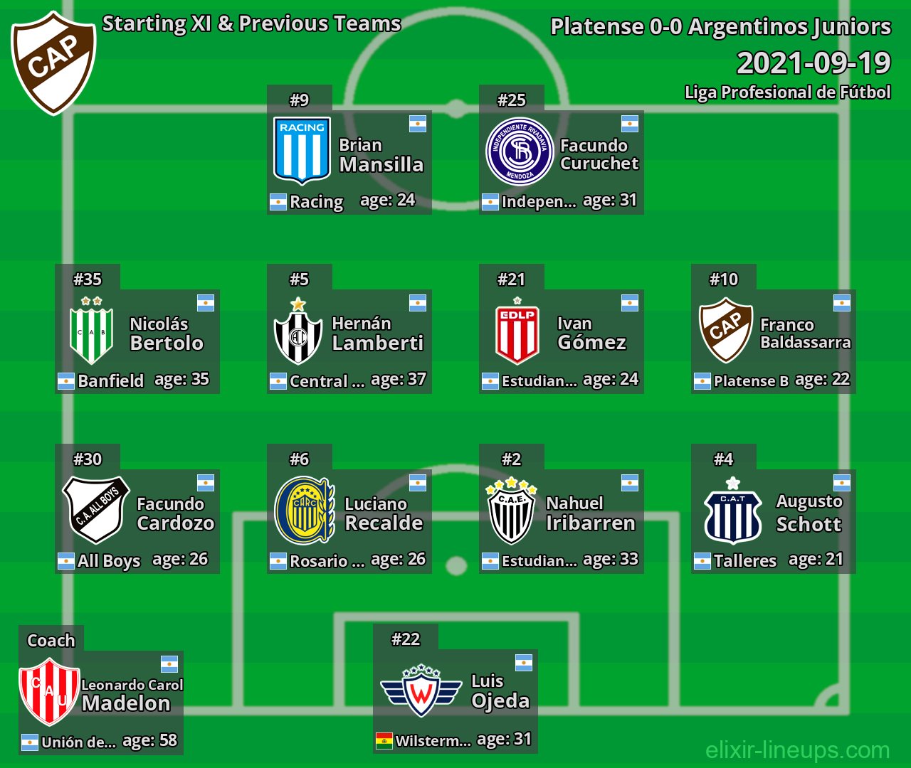 Platense Starting XI & Previous Teams 2021-09-19