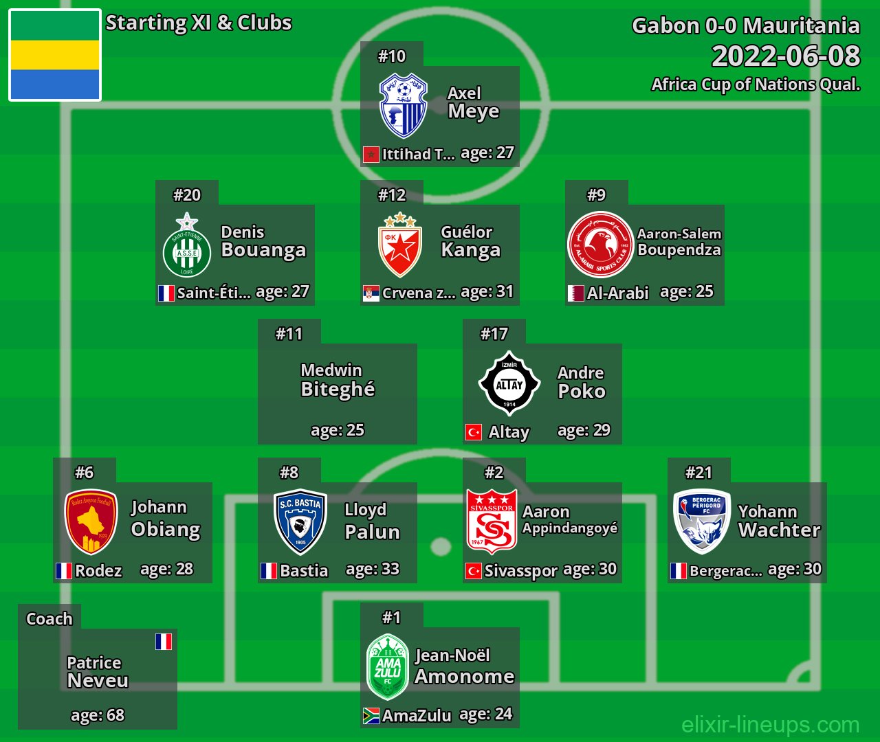 Gabon Starting XI 2022-06-08