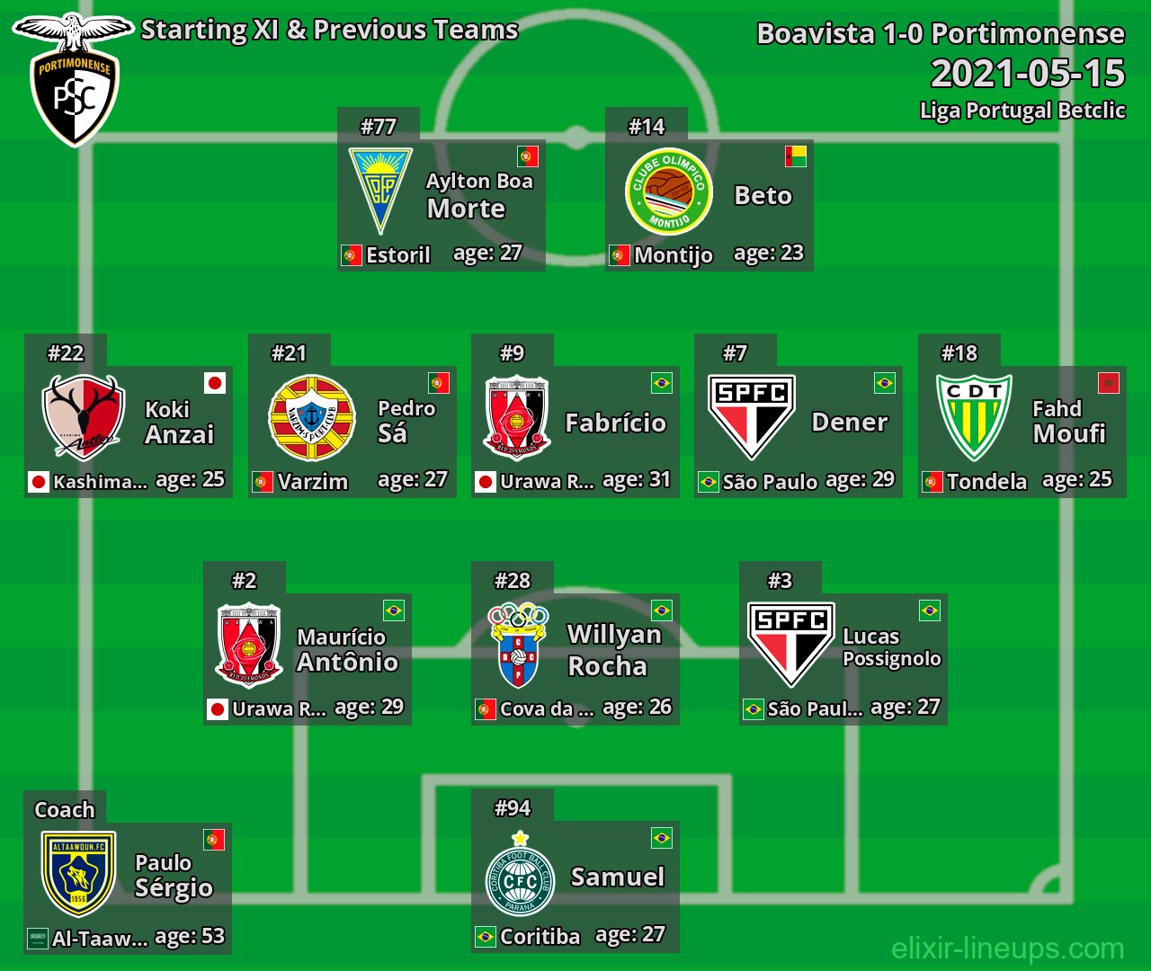 Portimonense Starting XI & Previous Teams 2021-05-15