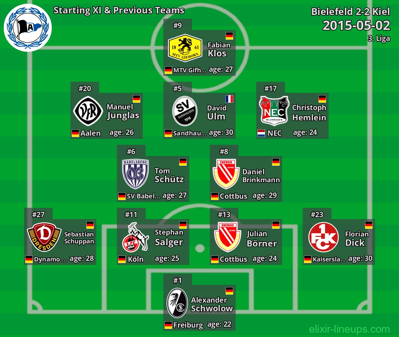 Bielefeld Starting XI & Previous Teams 2015-05-02