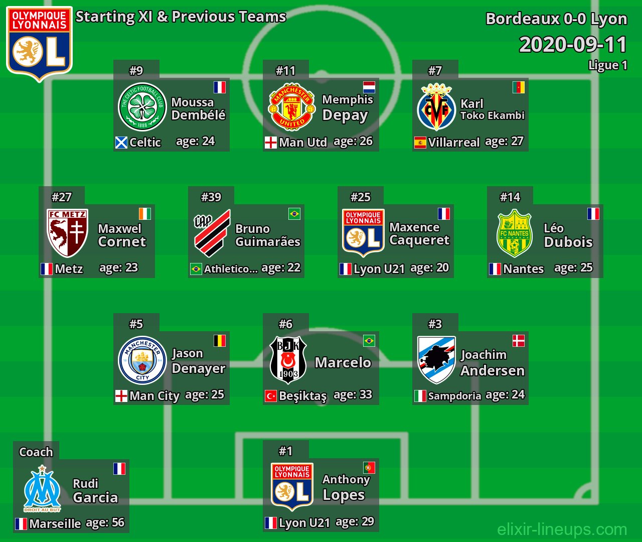 Lyon Starting XI & Previous Teams 2020-09-11